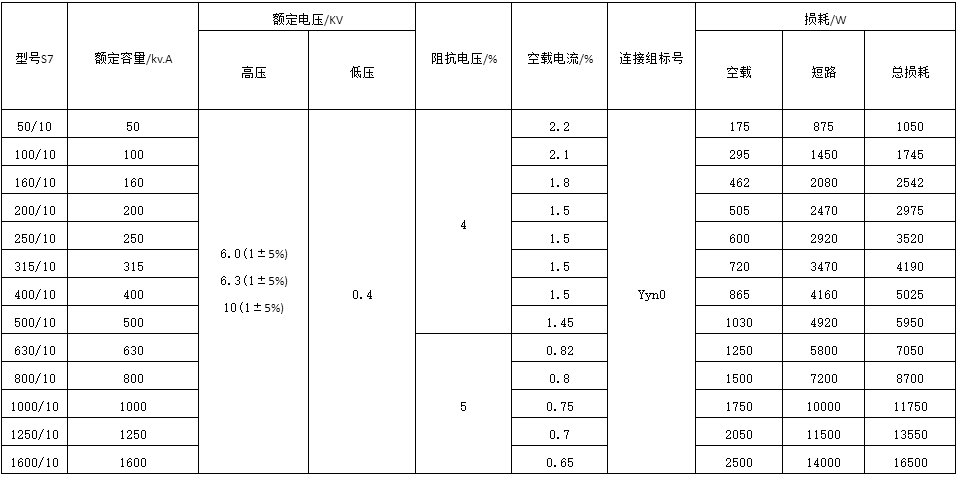 10KV  s7ϵͽʽ׃Ҫg(sh)(sh)