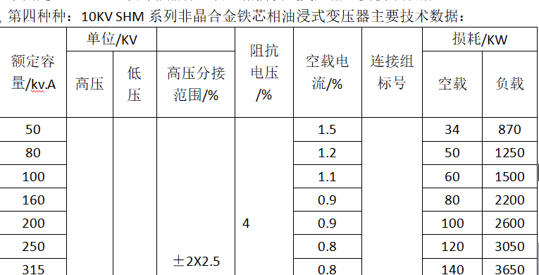 10KV SHMϵзǾϽFоͽʽ׃Ҫg(sh)(j)
