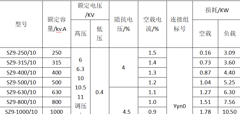 10KV  SZ9ϵd{(dio)ͽʽ׃Ҫg(sh)(j)