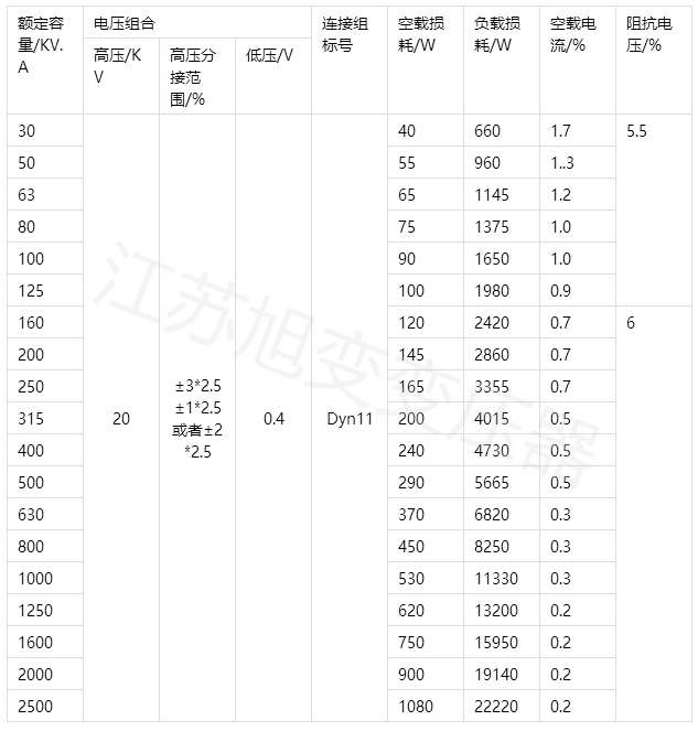 20KV SBH15ϵy(tng)ȫܷǾϽFо׃ļg(sh)(j)